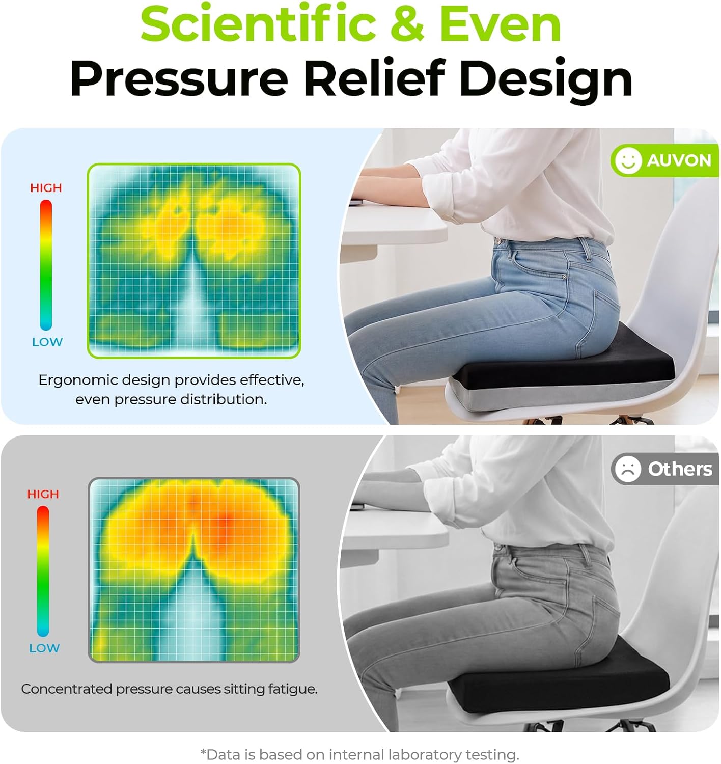 AUVON Ventilation Seat Cushion with Innovation Heat Dissipation Design, Anti-bedsore Wheelchair Cushion with Supportive Memory Foam, Waterproof & Anti-slip Cover, Improve Lower Back & Tailbone Comfort